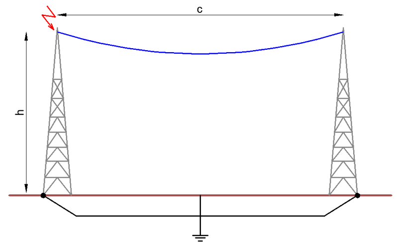 PN-EN 62305-3:2011 rys. C.1