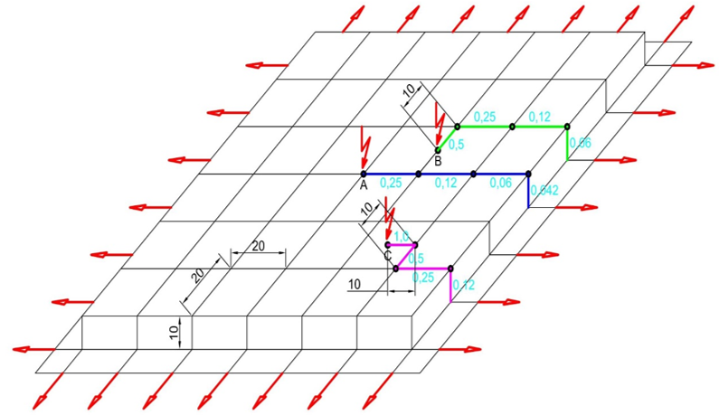 PN-EN 62305-3:2011 rys. C.5